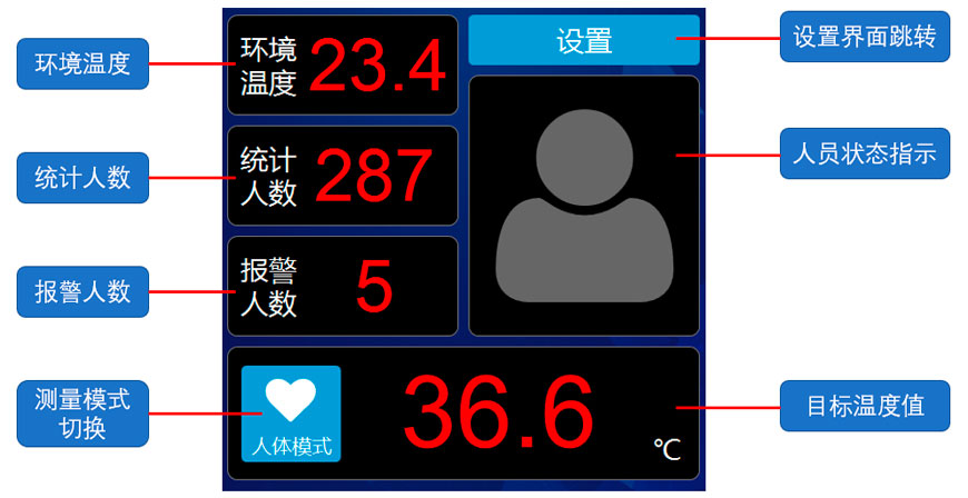 DY-CW非接觸式紅外測(cè)溫儀/非接觸式體溫測(cè)試儀