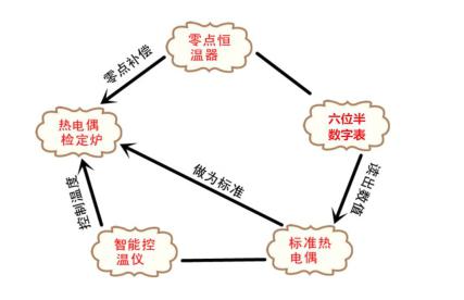 DY型簡易熱電偶檢測裝置